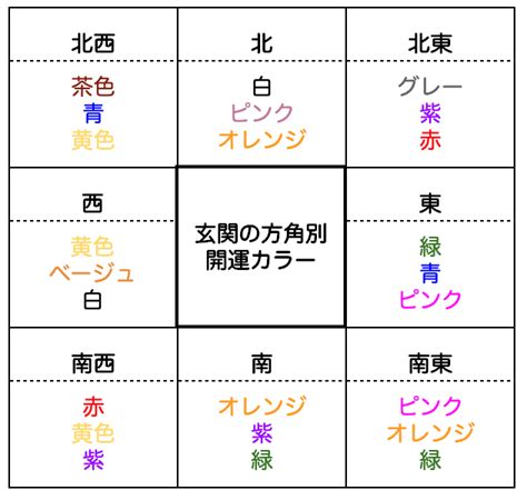 東北東 風水|北東玄関の風水対策8個！色・間取り・玄関マット・。